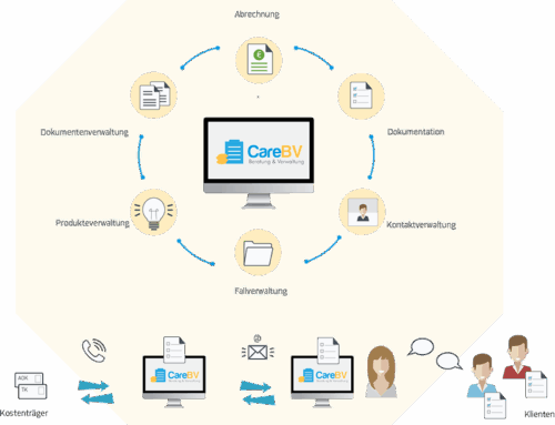 CareBV – Software für die Verwaltung, die Beratung und die Abrechnung