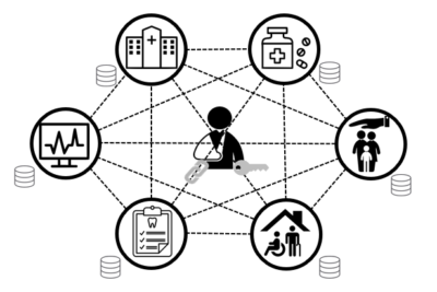 BloG³ – Stärkung der Datensouveränität von Patienten durch Blockchain-basiertes Gesundheitsdatenmanagement