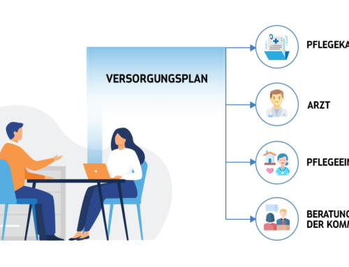 Veröffentlichung der technischen Beschreibung für den elektronischen Versorgungsplan