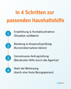 Strukturiert und Schritt für Schritt die passende Haushaltshilfe finden.